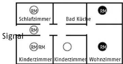 ABUS RWM450 - LICHTSIGNALE DER LED - 2