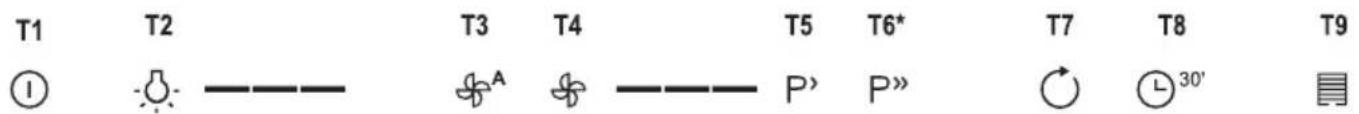 GORENJE WHI643ORAB - FUNCIONAMIENTO - 1