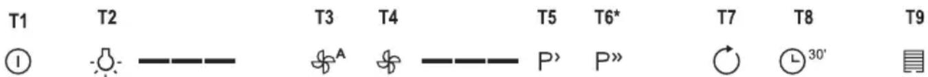 GORENJE WHI643ORAB - ФУНКЦІОНУВАННЯ - 1