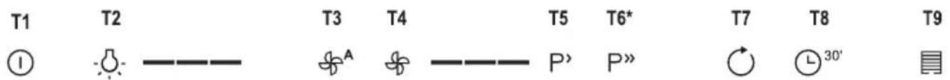 GORENJE WHI643ORAB - FUNKSIONIMI - 1