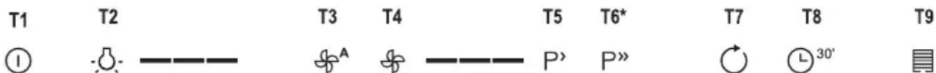 GORENJE WHI643ORAB - ΛΕΙΤΟΥΡΓΙΑ ΤΟΥ ΑΠΟΡΡΟΦΗΤΗΡΑ - 1