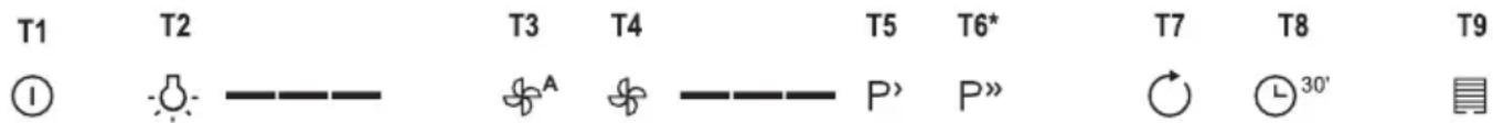 GORENJE WHI643ORAB - ФУНКЦИОНИРОВАНИЕ - 1