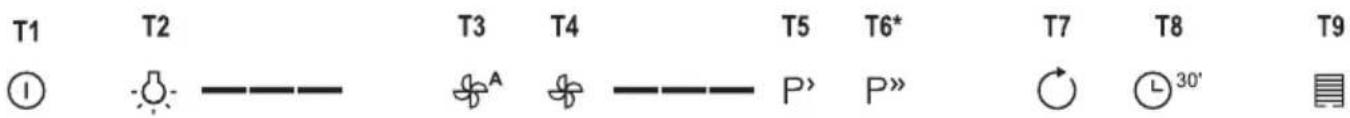GORENJE WHI643ORAB - 1