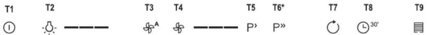 GORENJE WHI643ORAB - Functionarea - 1