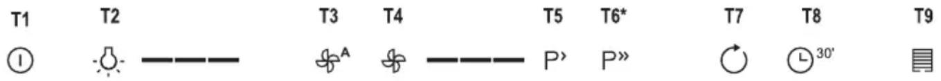 GORENJE WHI643ORAB - FONCTIONNEMENT - 1