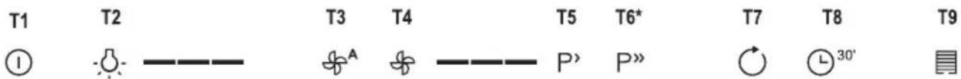 GORENJE WHI643ORAB - PROVOZ - 1