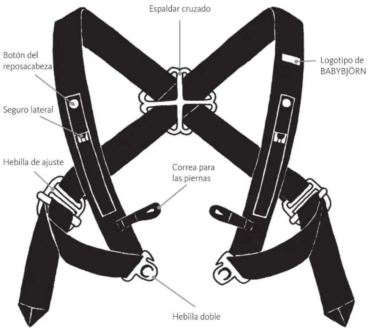 BabyBjörn Baby Carrier Original - ARNÉS - 1