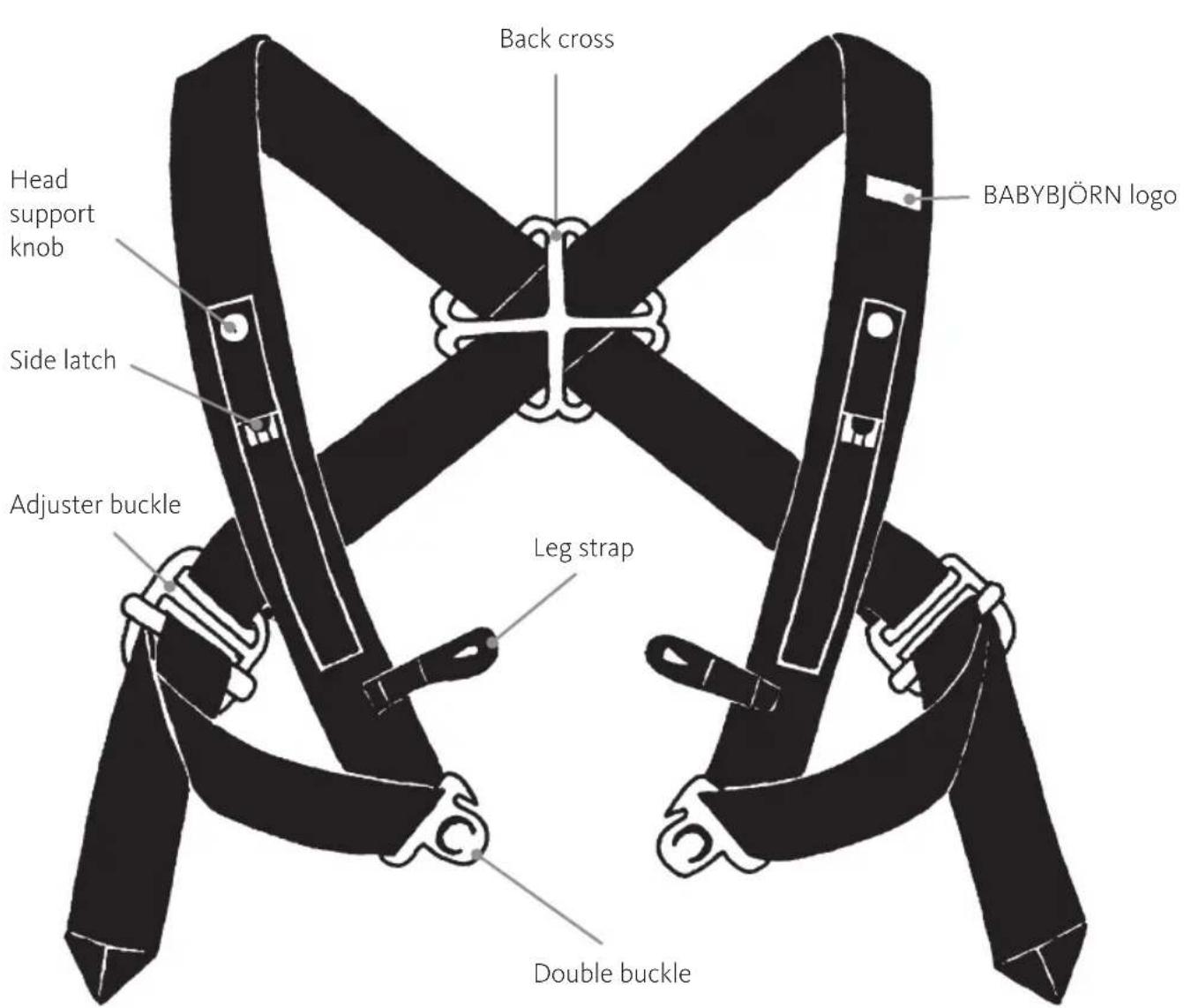 BabyBjörn Baby Carrier Original - HARNESS - 1