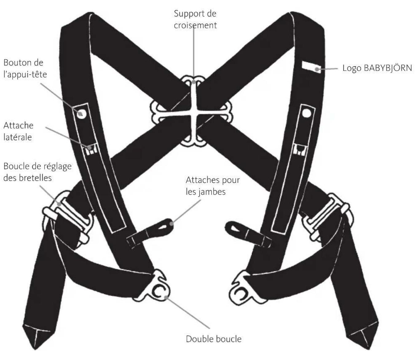 BabyBjörn Baby Carrier Original - HARNAIS - 1