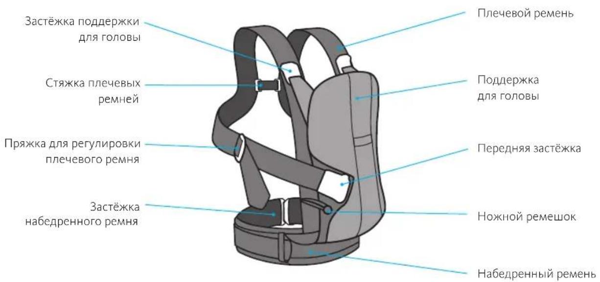 BabyBjörn Baby Carrier We - KOMnoHeHTbI pOK3aKa-KeHrypy - 1