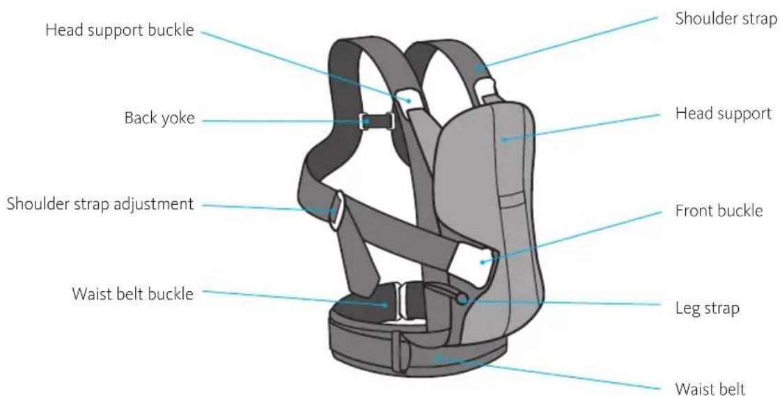 BabyBjörn Baby Carrier We - The baby carrier's parts - 1