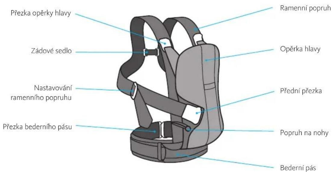 BabyBjörn Baby Carrier We - Současti nosítka na dítě - 1