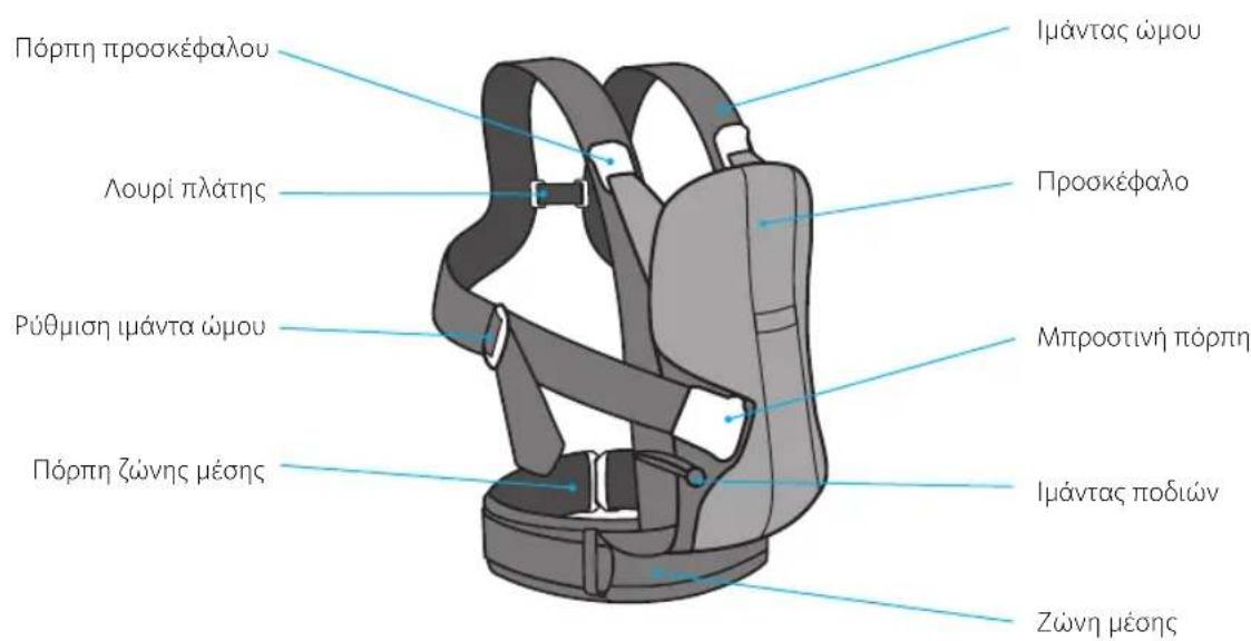 BabyBjörn Baby Carrier We - Ta \(\varepsilon \xi \alpha \rho \tau \eta \mu \alpha \alpha\) tou \(\mu \acute{\alpha}\rho \omega \iota \iota \iota \iota \iota \iota \iota \iota \iota \iota \iota \iota \iota \iota \iota \iota \iota \iota \iota \iota \iota \iota \iota \iota \iota \iota \iota \iota \iota \iota \iota \iota \iota \iota - 1