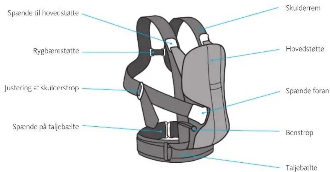 BabyBjörn Baby Carrier We - Baereselens dele - 1