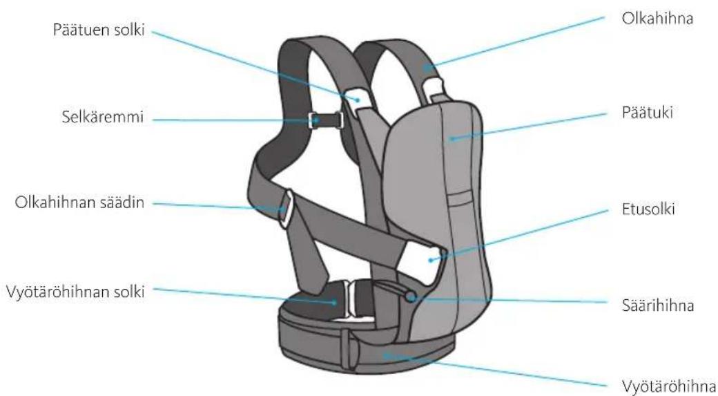 BabyBjörn Baby Carrier We - Kantorepun osat - 1