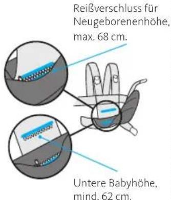 BabyBjörn Baby Carrier We - Die Bauteile der Babytrage - 2