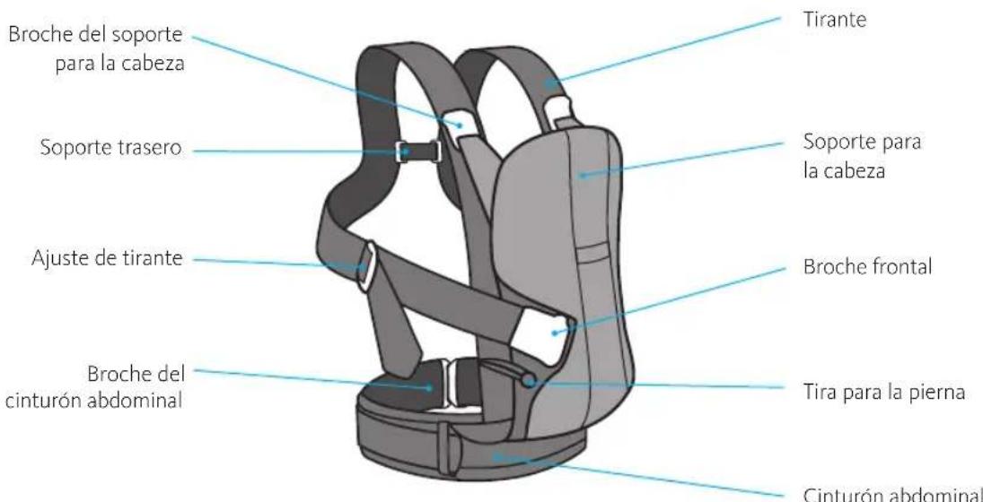 BabyBjörn Baby Carrier We - Componentes de la mochila porta bebé - 1