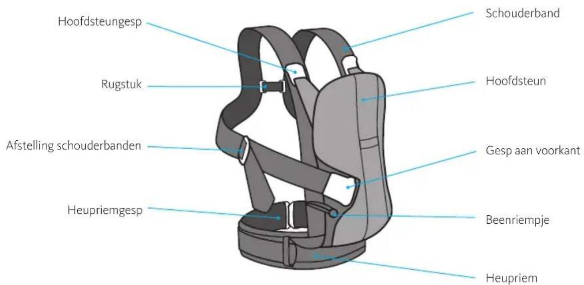 BabyBjörn Baby Carrier We - De onderdelen van de draagzak - 1