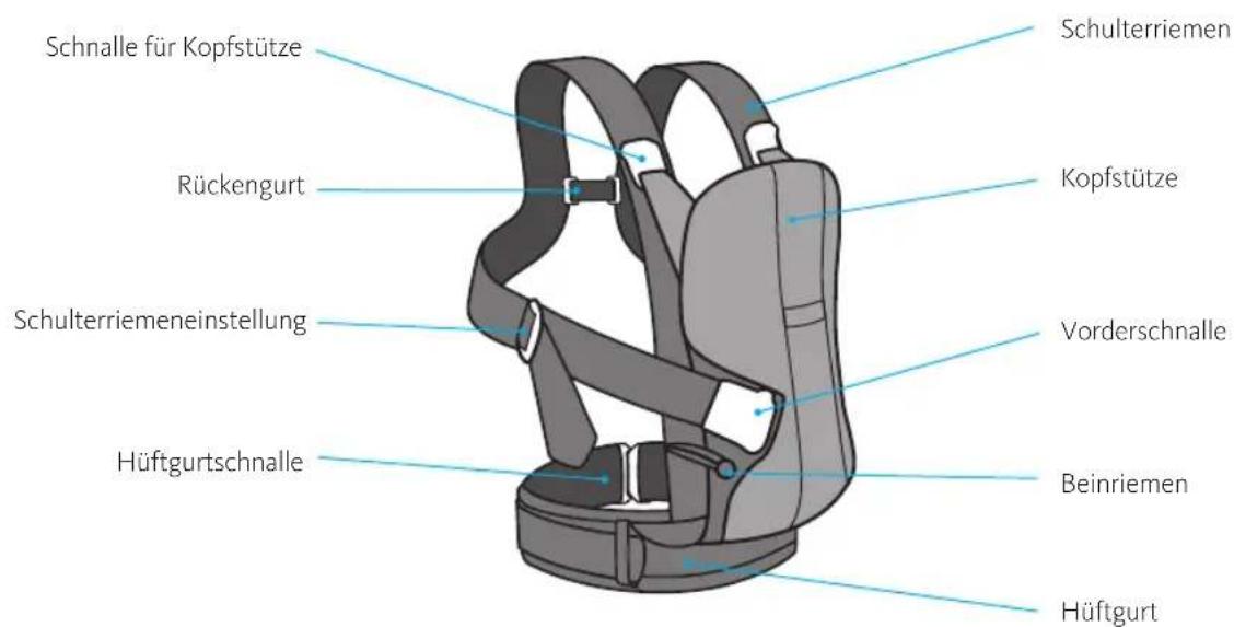 BabyBjörn Baby Carrier We - Die Bauteile der Babytrage - 1