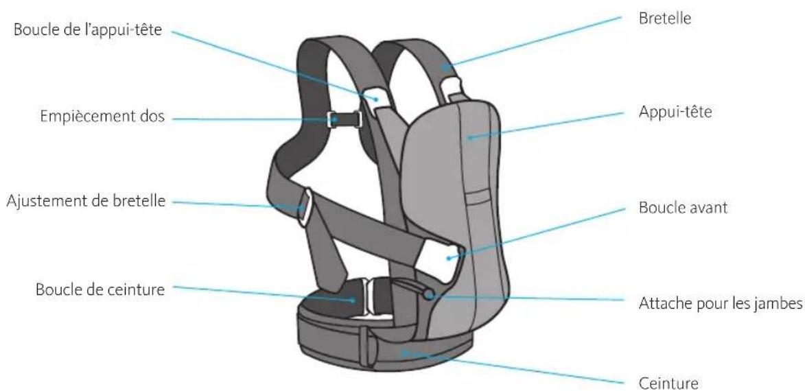 BabyBjörn Baby Carrier We - Les éléments composant le porte-bebe - 1