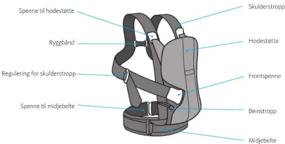 BabyBjörn Baby Carrier We - Baereselens deler - 1