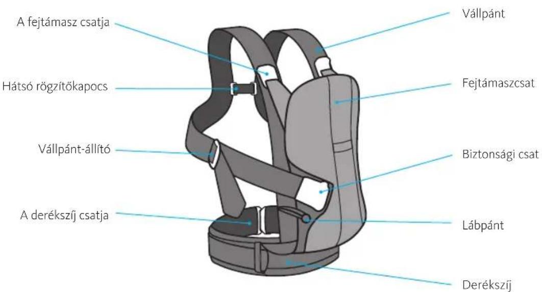 BabyBjörn Baby Carrier We - A babahordoz részei - 1