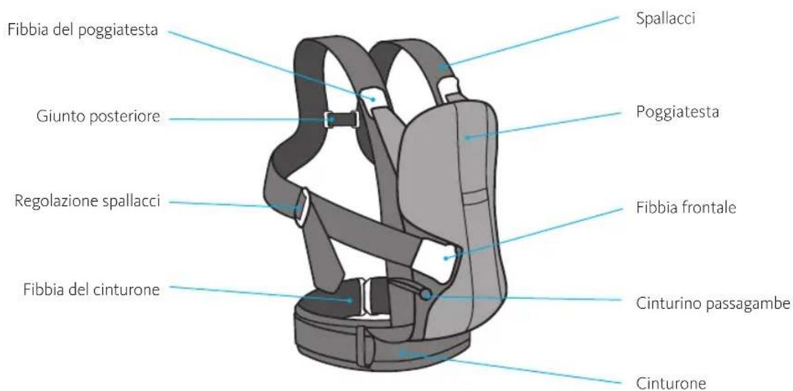 BabyBjörn Baby Carrier We - Part del marsupio - 1