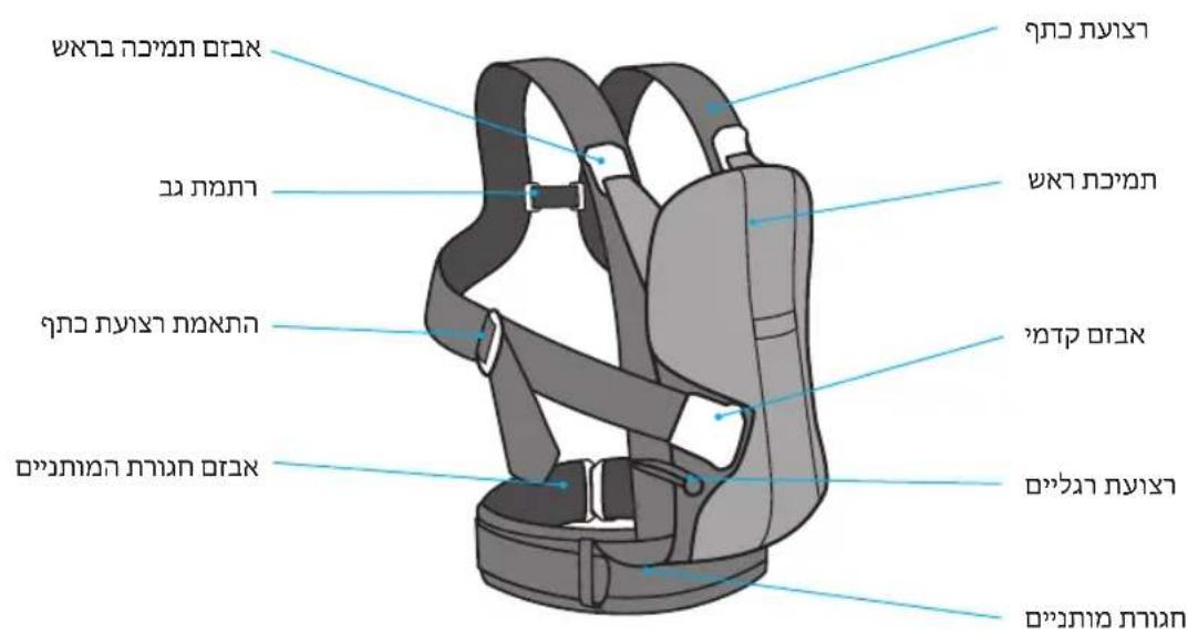 BabyBjörn Baby Carrier One Air - 警告! - 1