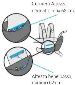 BabyBjörn Baby Carrier One Air - Part del marsupio - 2