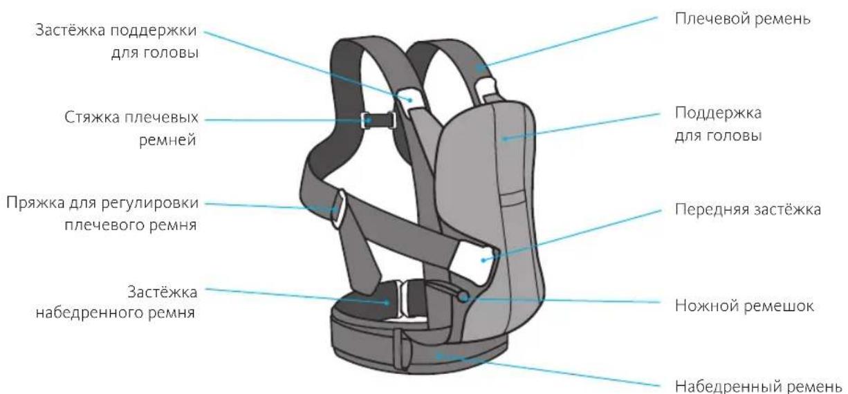 BabyBjörn Baby Carrier One Air - KOMNoHeHTbI pOK3aKa-KeHrpy - 1