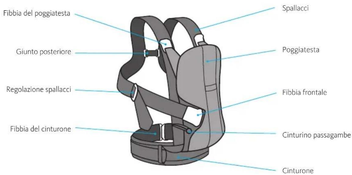 BabyBjörn Baby Carrier One Air - Part del marsupio - 1