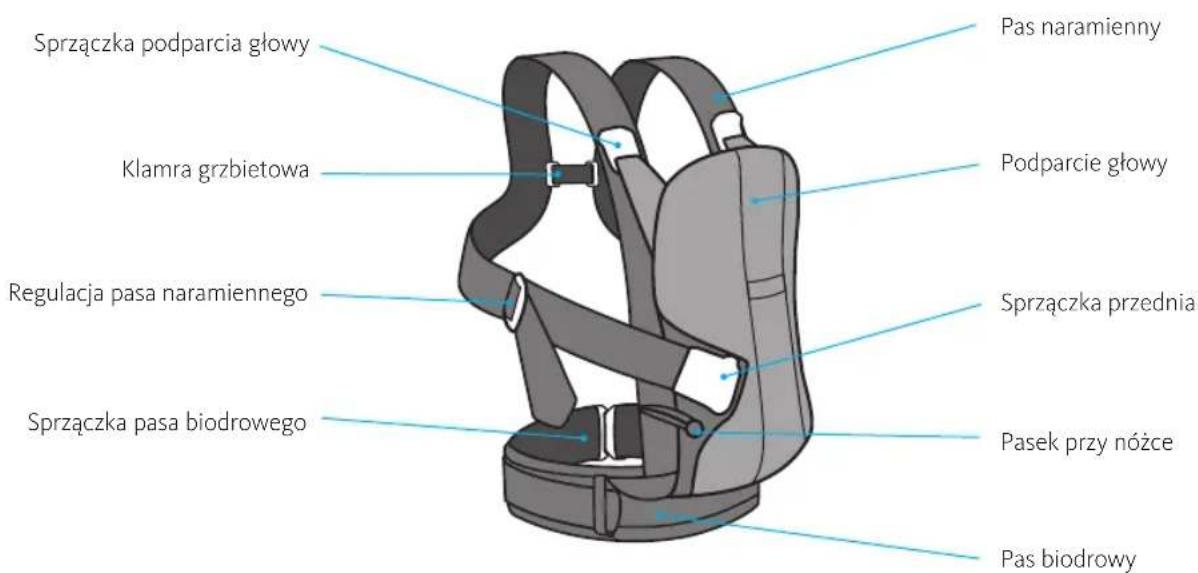 BabyBjörn Baby Carrier One Air - Czeci nosidetka - 1