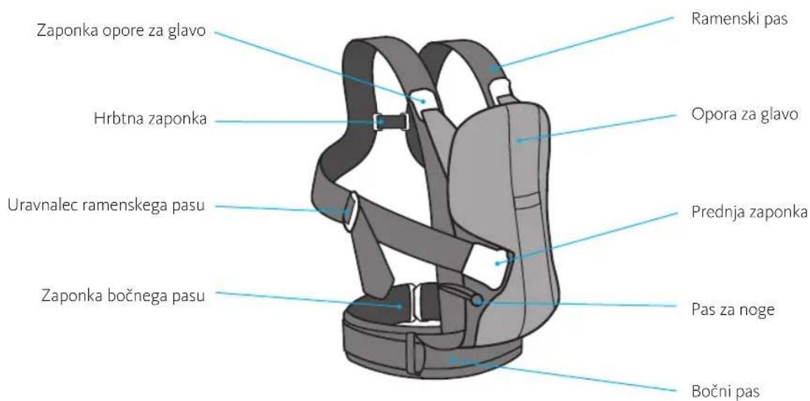 BabyBjörn Baby Carrier One Air - Delikengurujcka - 1