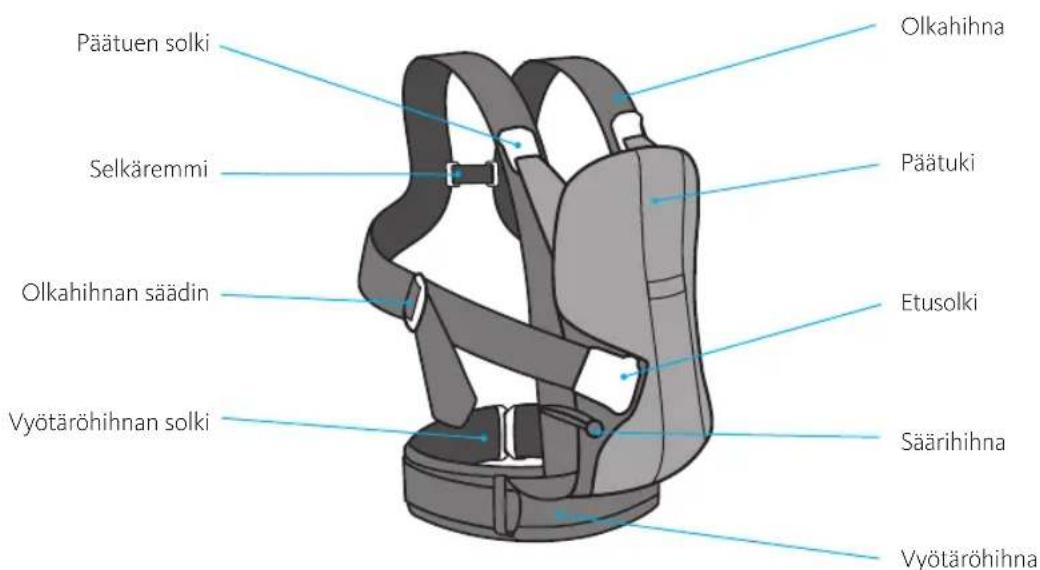 BabyBjörn Baby Carrier One Air - Kantorepun osat - 1
