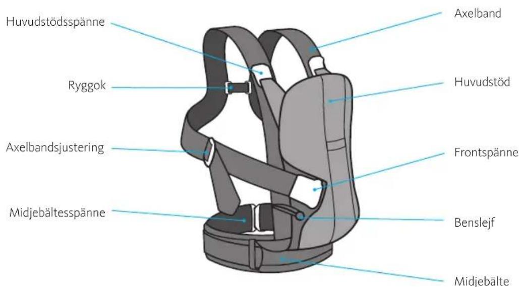 BabyBjörn Baby Carrier One Air - Bärselens delar - 1