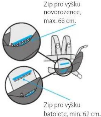 BabyBjörn Baby Carrier One Air - Současti nosítka na dítě - 2
