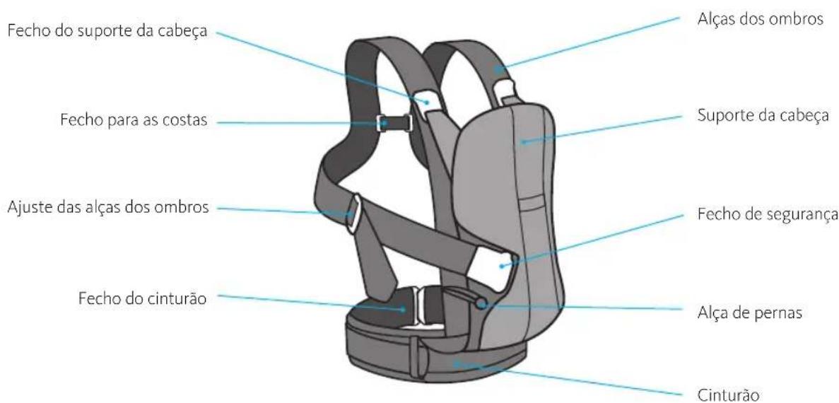 BabyBjörn Baby Carrier One Air - Componentes do porta-bebés - 1