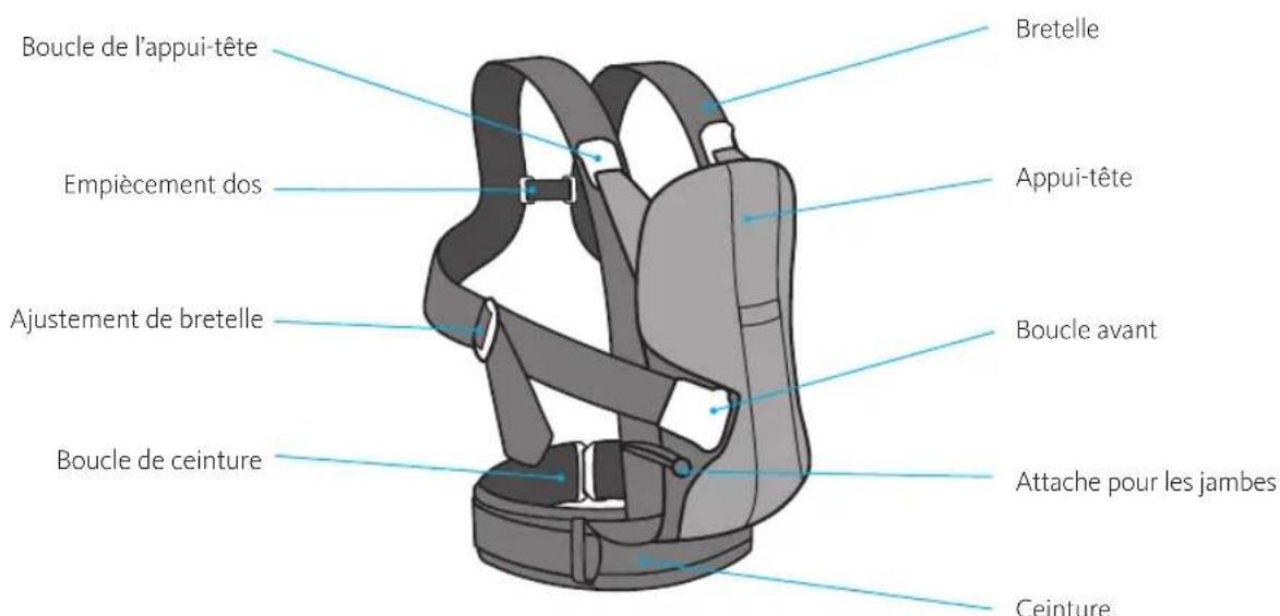 BabyBjörn Baby Carrier One Air - Les éléments composant le porte-bebe - 1