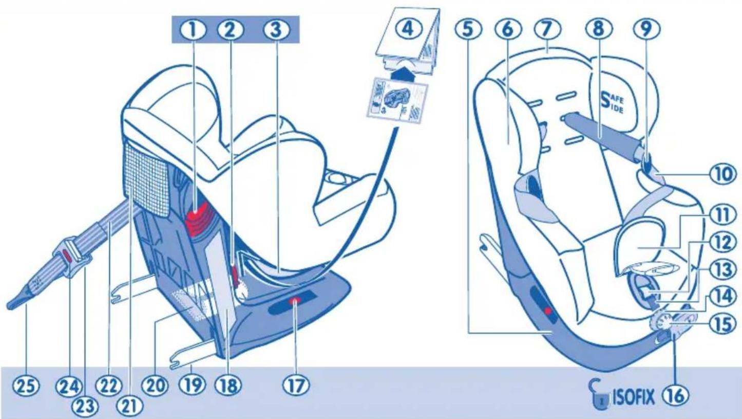 BEBE CONFORT Iséos Isofix - SITZBESCHREIBUNG - 1
