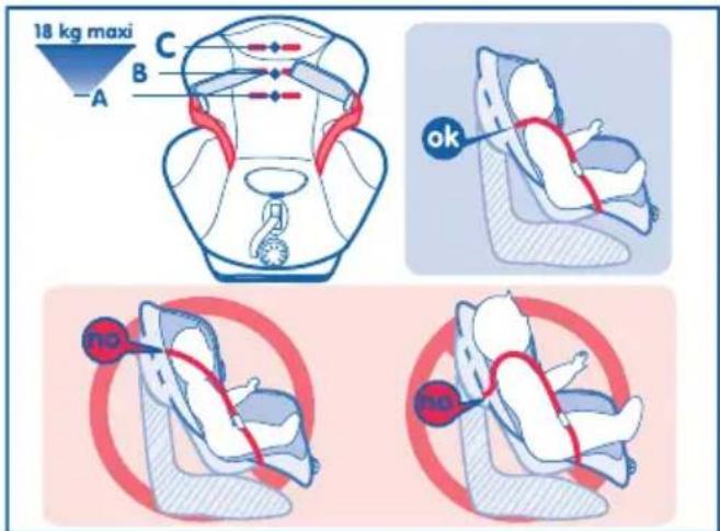 BEBE CONFORT Iséos Isofix - GURTHÖHENANPASSUNG - 1