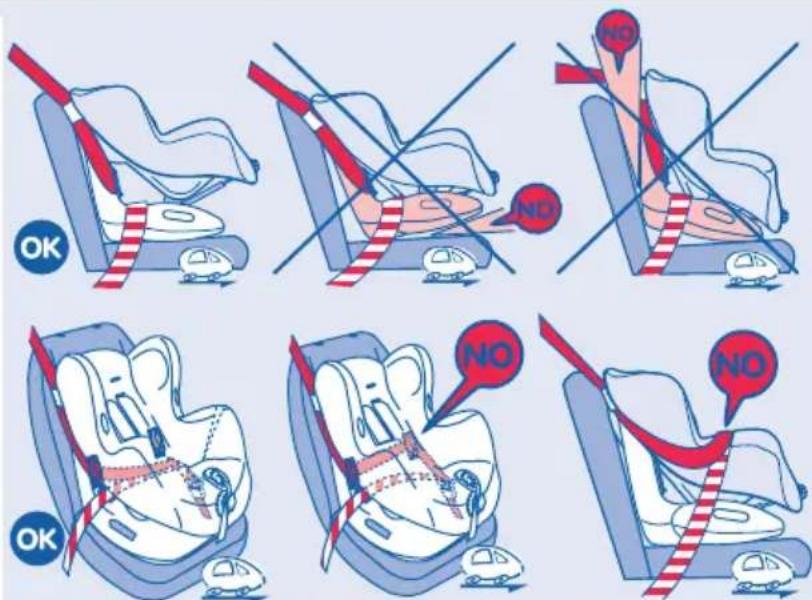 BEBE CONFORT Iséos Isofix - A QUEILLE PLACE? - 6