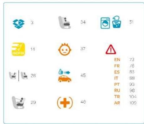 BEBE CONFORT AxissFix Plus - INDEX - 1