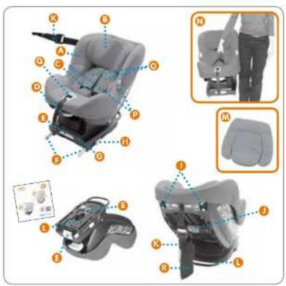 BEBE CONFORT MiloFix - 1