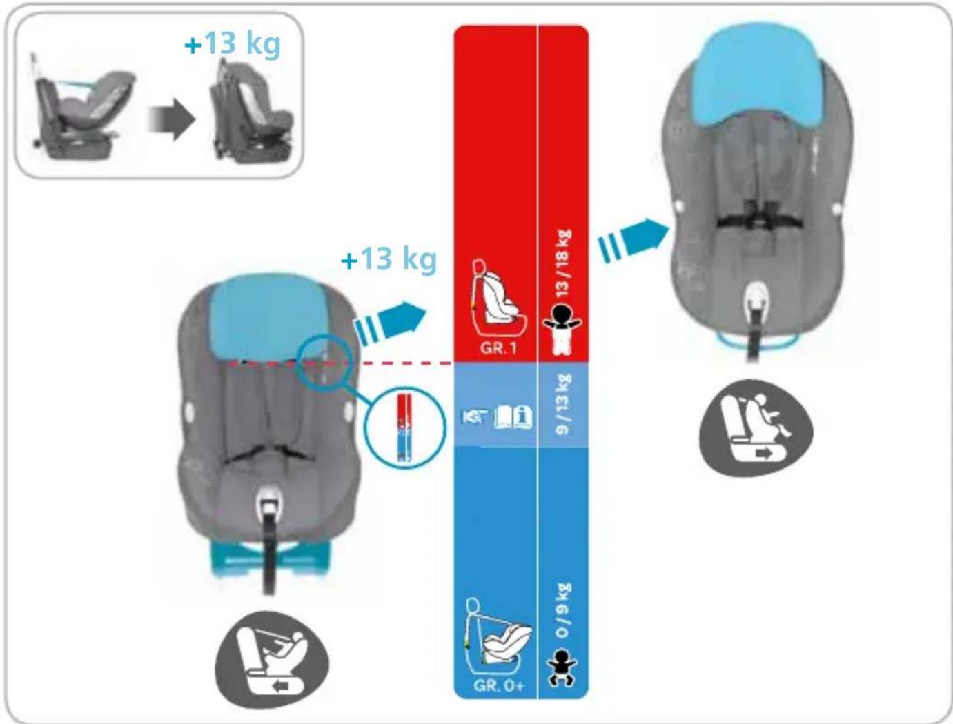 BEBE CONFORT MiloFix - Index - 45