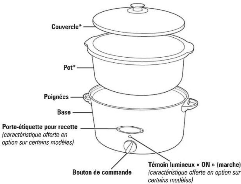 HAMILTON BEACH 33184 - Pièces et caractéristiques - 1