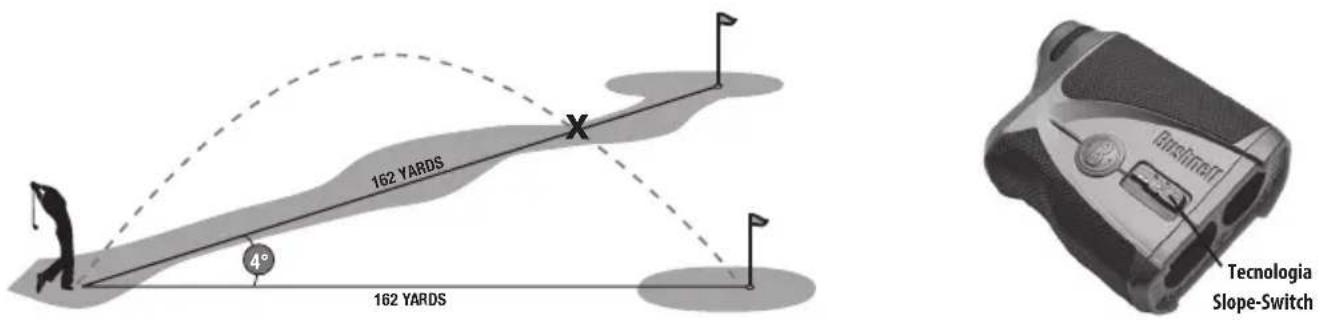 BUSHNELL Pro X2 - IL VANTAGGIO DI SLOPE +/- - 1