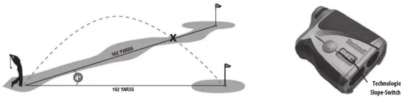 BUSHNELL Pro X2 - L'AVANTAGE DE SLOPE +/- - 1