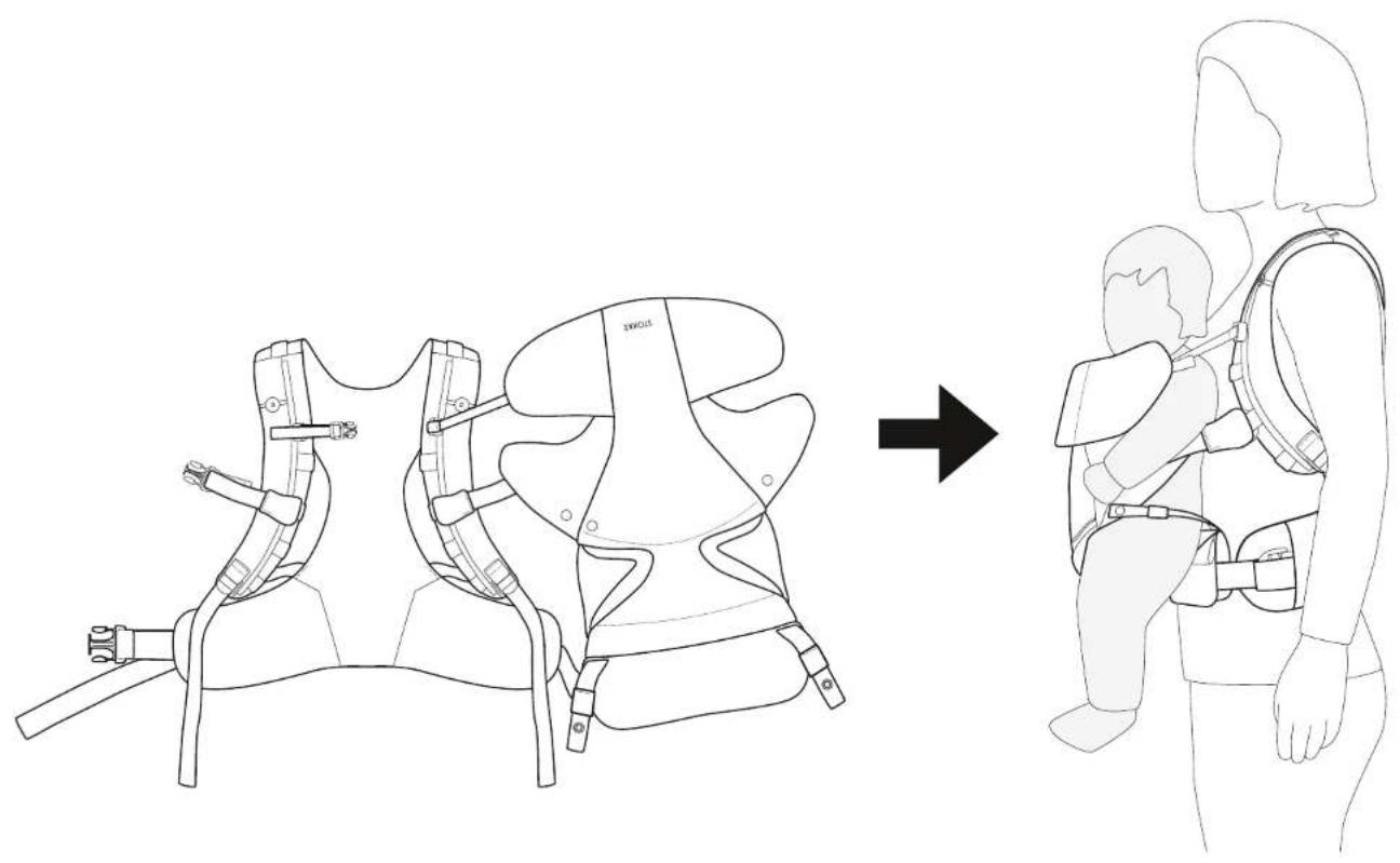 STOKKE MyCarrier - CNin前指式一面向外界 - 2