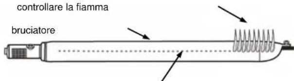 KOENIG Compact Pro 320 - Messa in funzione del grill - 3