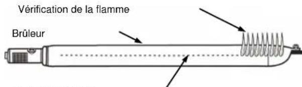 KOENIG Compact Pro 320 - Allumage - 2